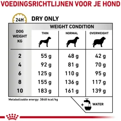 Royal Canin Urinary S/O Small Dog