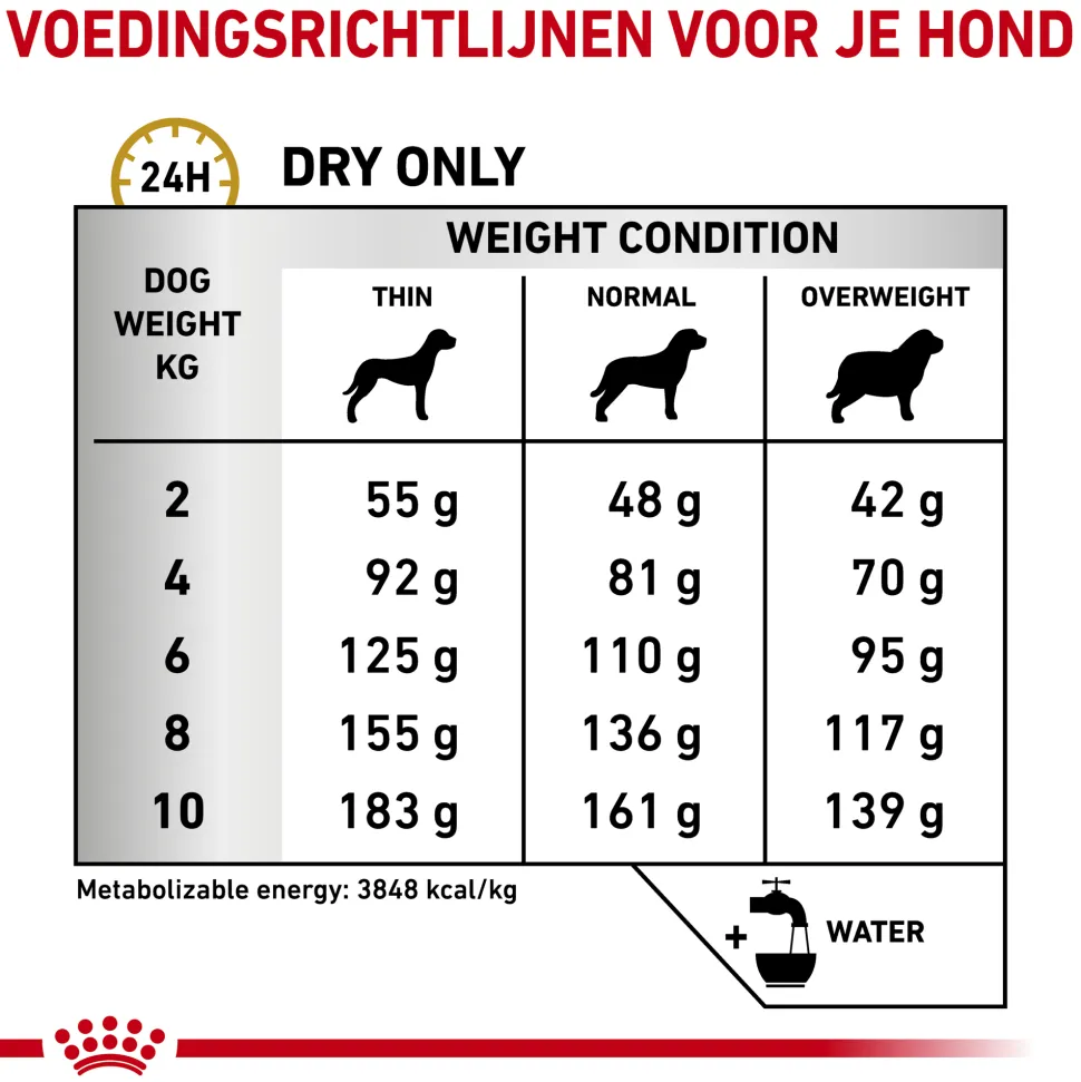 Royal Canin Urinary S/O Small Dog