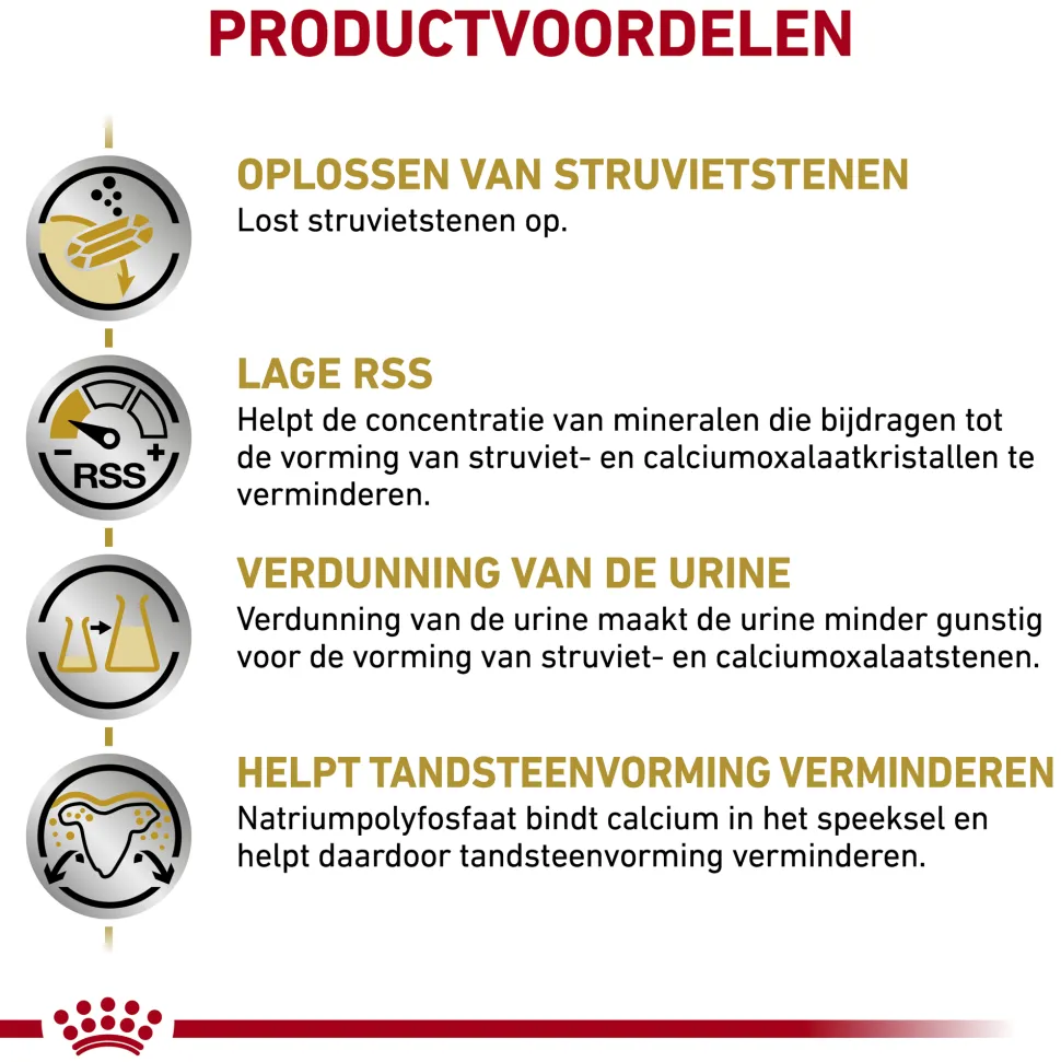 Royal Canin Urinary S/O Small Dog