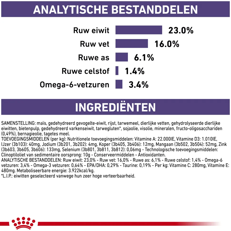 Royal Canin VCN - Adult Medium Dog