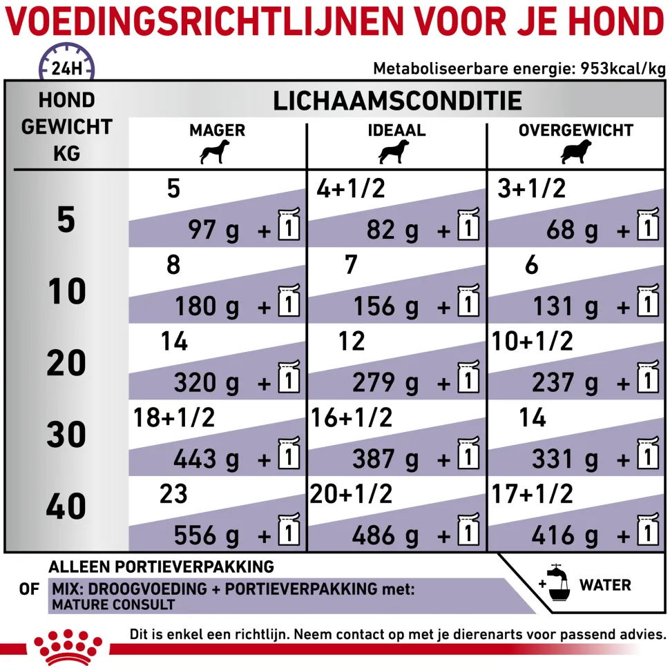 Royal Canin VCN - Mature Consult - Pouch