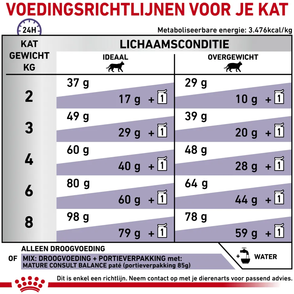 Royal Canin VCN - Mature Consult Balance - Cat