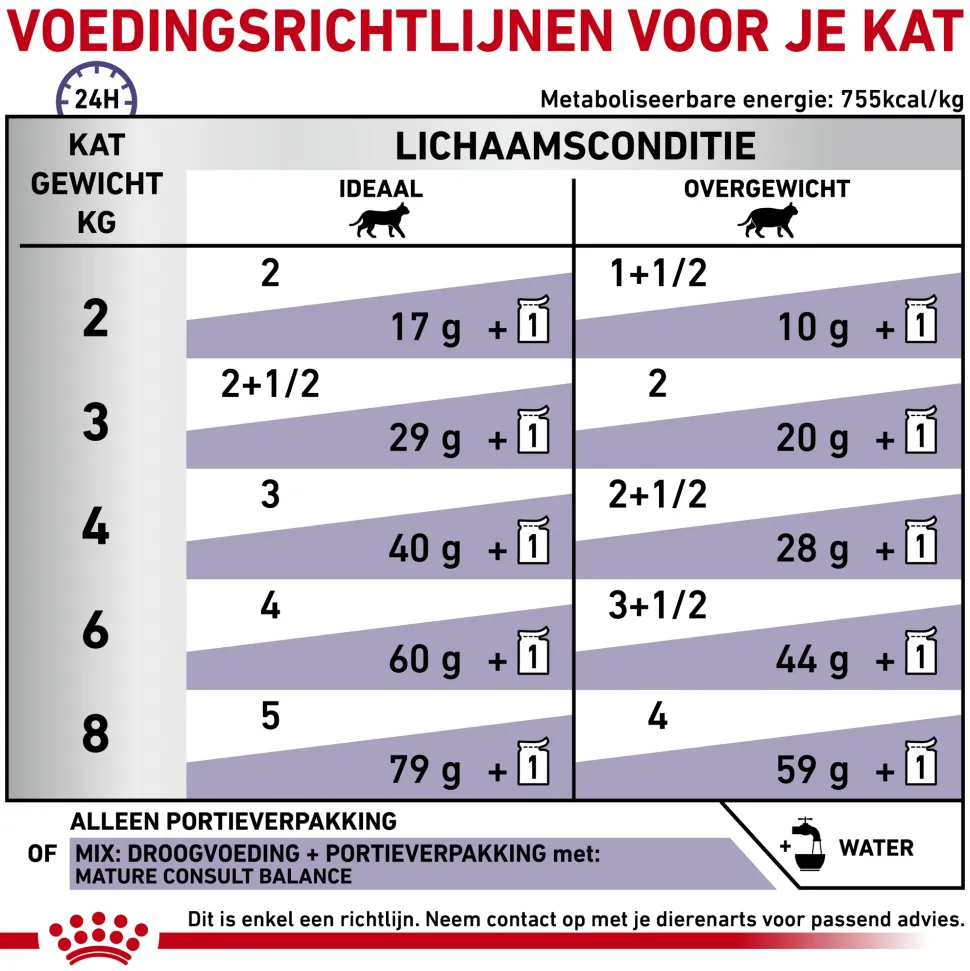 Royal Canin VCN - Mature Consult Balance - Cat - Maaltijdzakje
