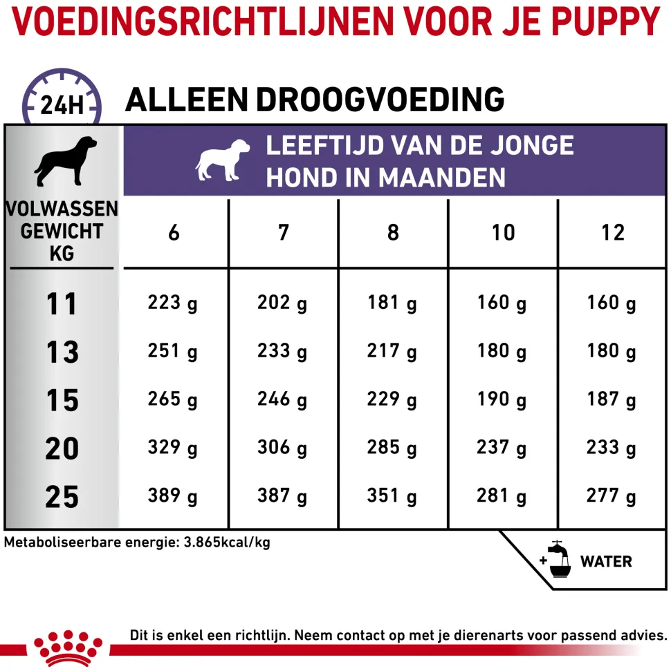 Royal Canin VCN - Neutered Junior Medium Dog