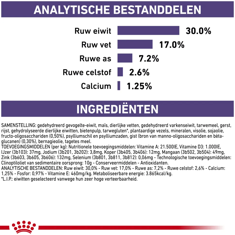Royal Canin VCN - Neutered Junior Medium Dog