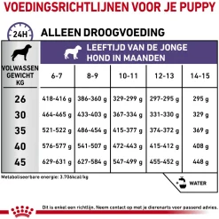 Royal Canin VCN - Neutered Junior Large Dog