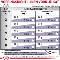 Royal Canin VCN - Neutered Satiety Balance Cat