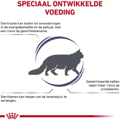 Royal Canin VCN - Neutered Satiety Balance Cat