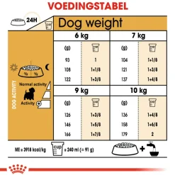 Royal Canin West Highland White Terrier Adult - Hondenvoer