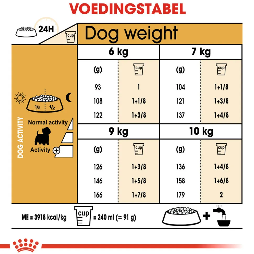 Royal Canin West Highland White Terrier Adult - Hondenvoer