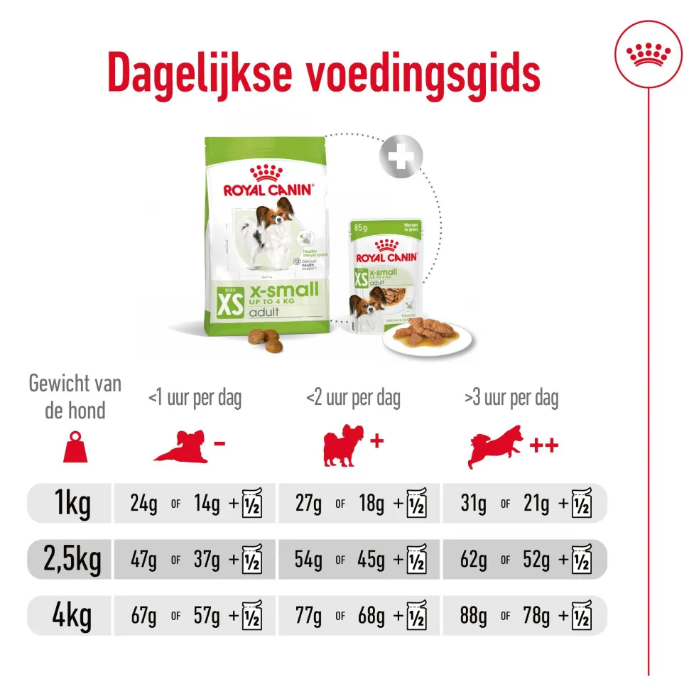 Royal Canin X-Small Adult - Hondenvoer