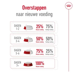 Royal Canin X-Small Adult 8+ - Hondenvoer