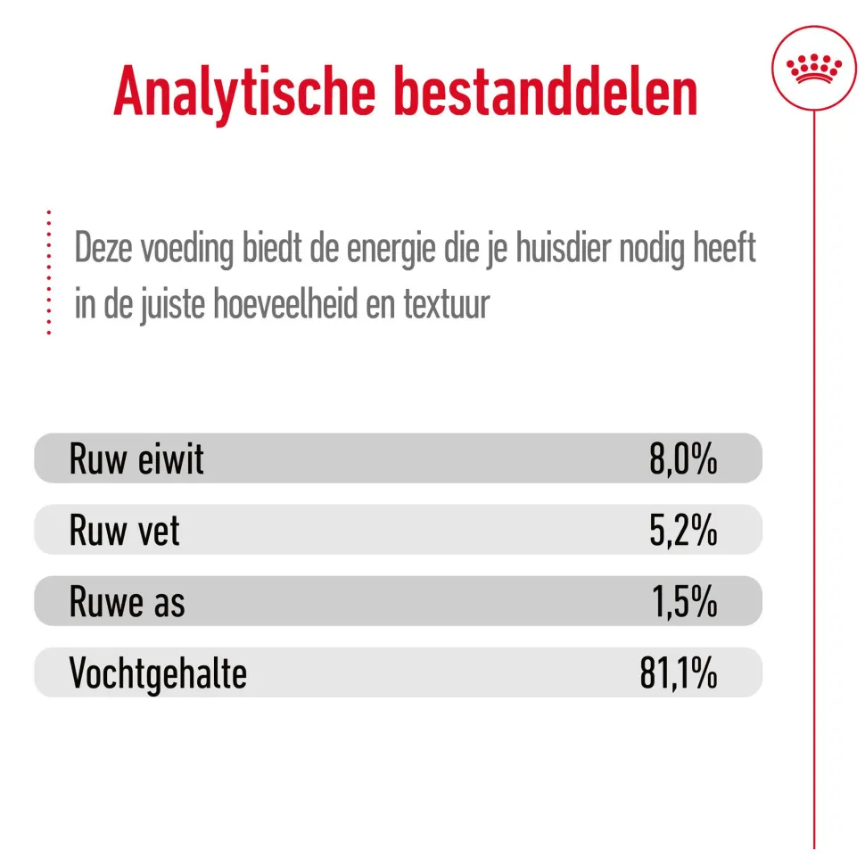 Royal Canin X-Small Adult Wet - Maaltijdzakje - Hondenvoer