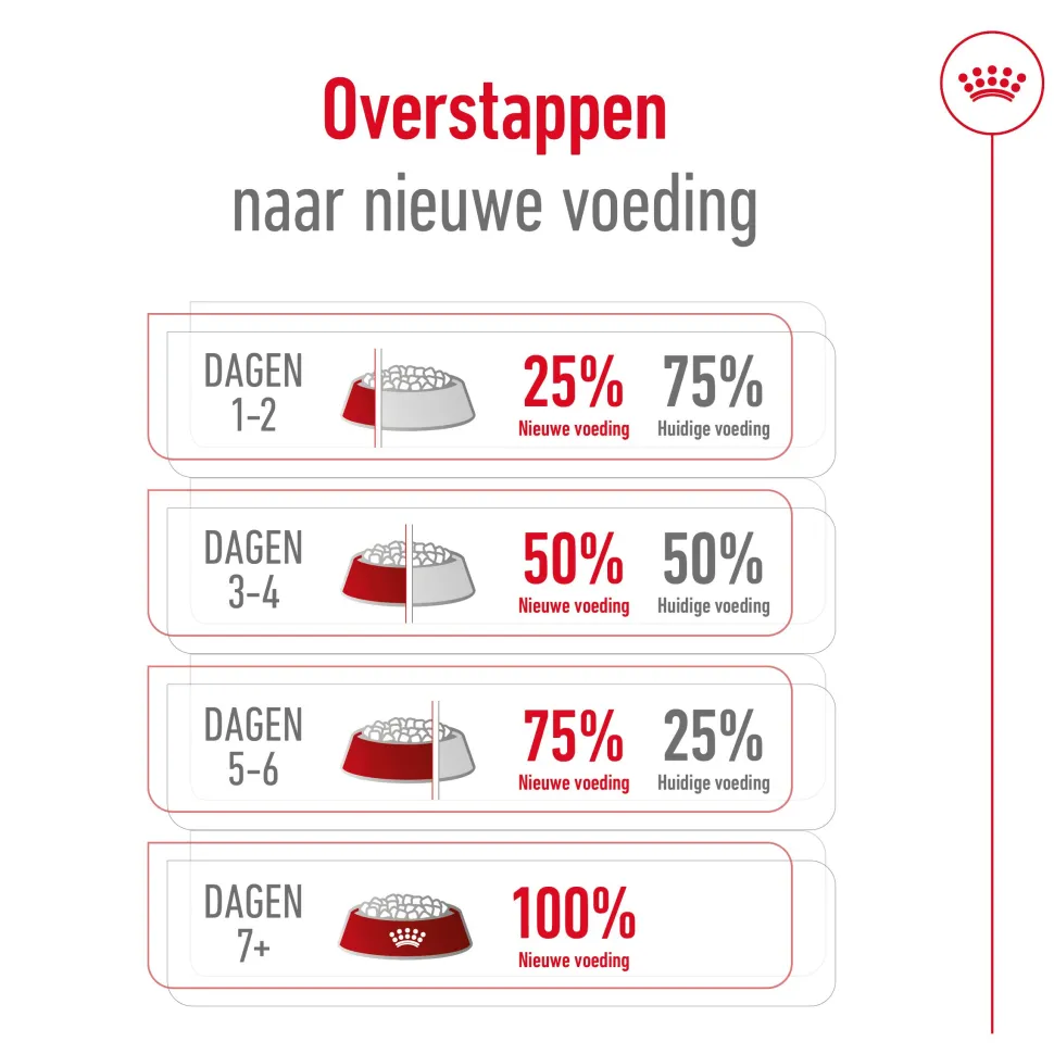 Royal Canin X-Small Ageing 12+ - Hondenvoer