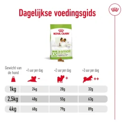 Royal Canin X-Small Ageing 12+ - Hondenvoer