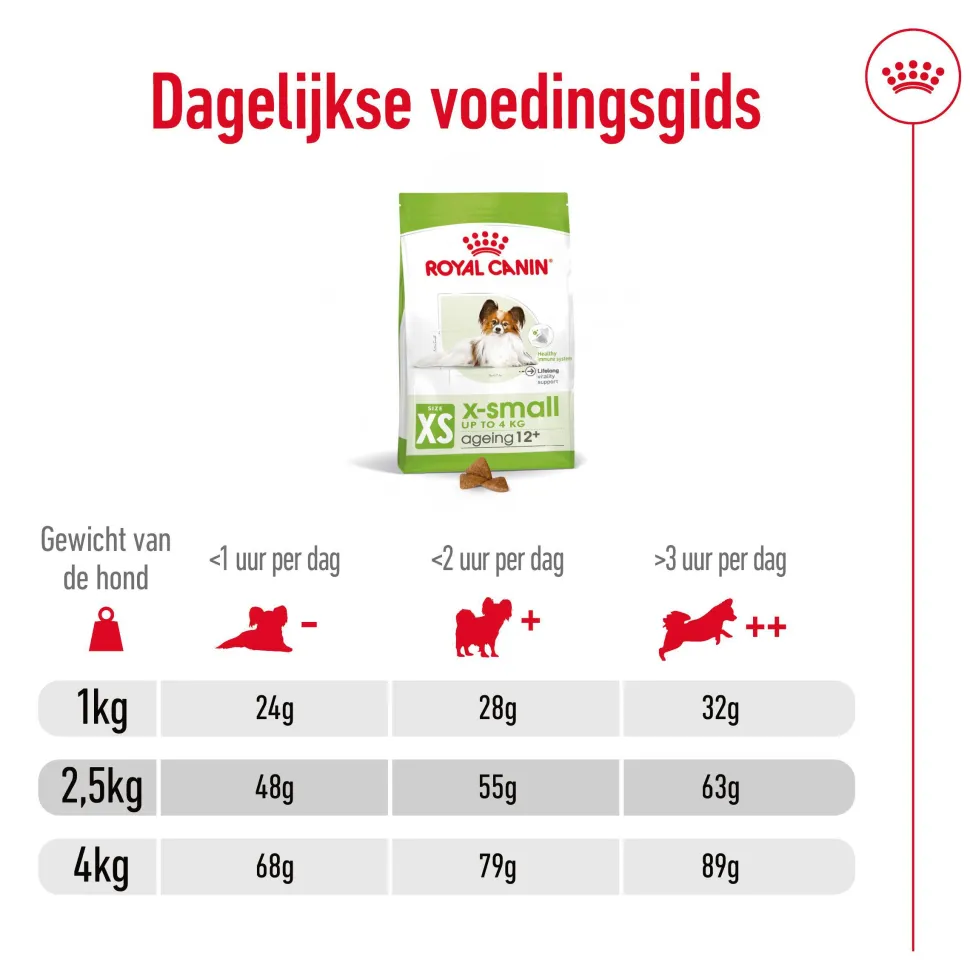 Royal Canin X-Small Ageing 12+ - Hondenvoer