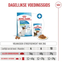 Royal Canin X-Small Puppy - Hondenvoer