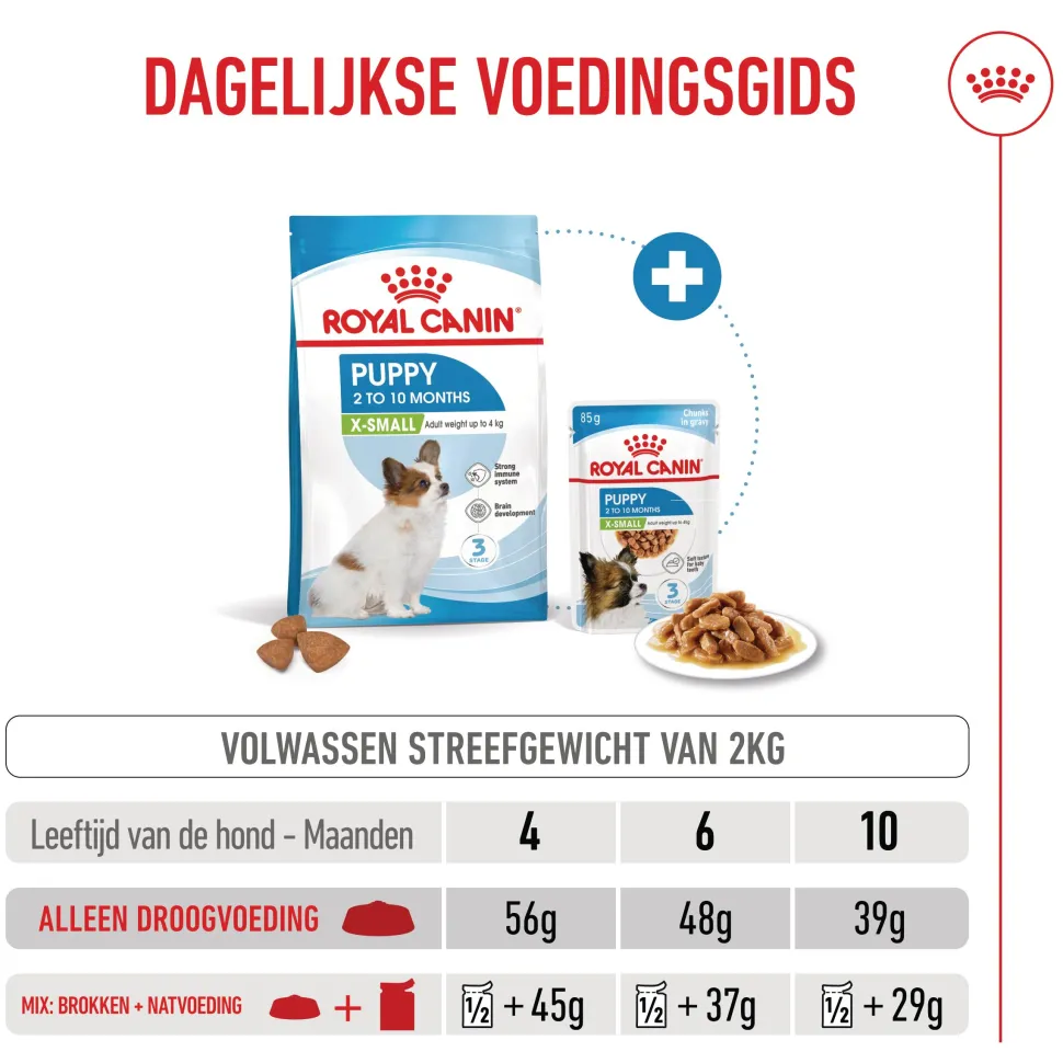 Royal Canin X-Small Puppy - Hondenvoer
