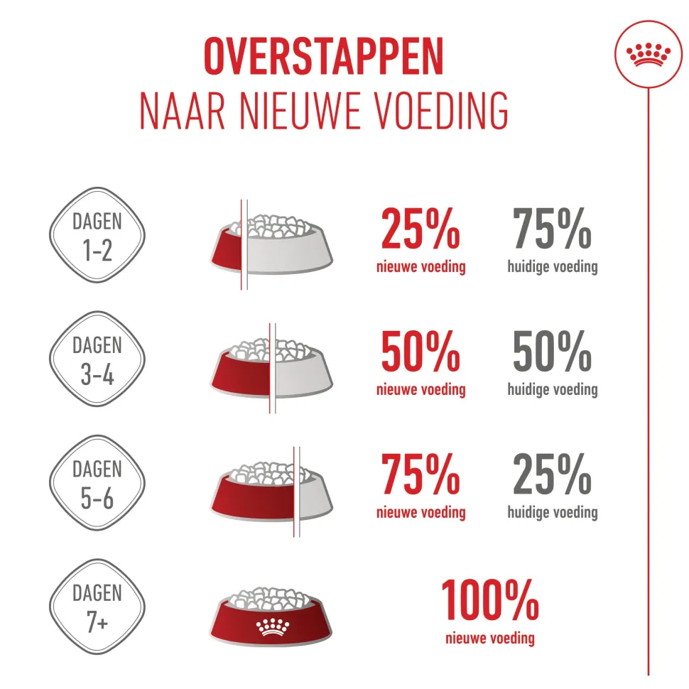 Royal Canin X-Small Puppy - Hondenvoer