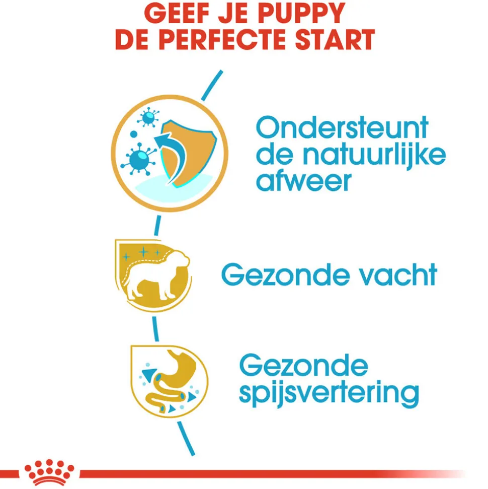 Royal Canin Yorkshire Terrier Puppy- Hondenvoer