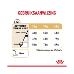 Royal Canin Yorkshire Terriër Adult 8+