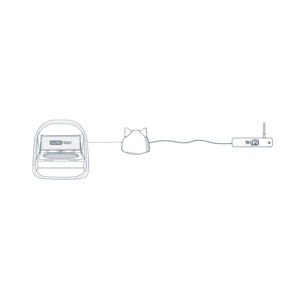 Surefeed Connect Microchip Voerautomaat
