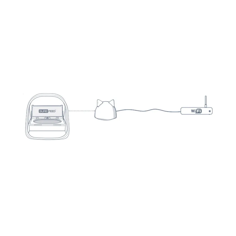 Surefeed Connect Microchip Voerautomaat