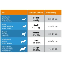 Thundershirt Hond