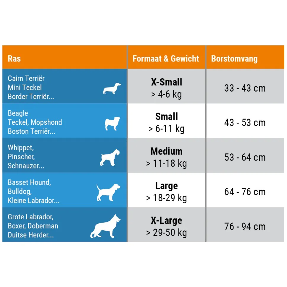 Thundershirt Hond