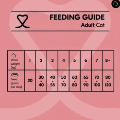 Vetality Adult - Kattenvoer