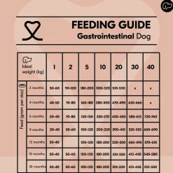 Vetality Gastrointestinal - Hondenvoer