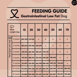 Vetality Gastrointestinal Low Fat  - Hondenvoer