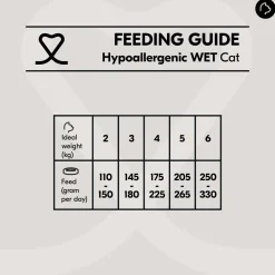 Vetality Hypoallergenic Cat Wet