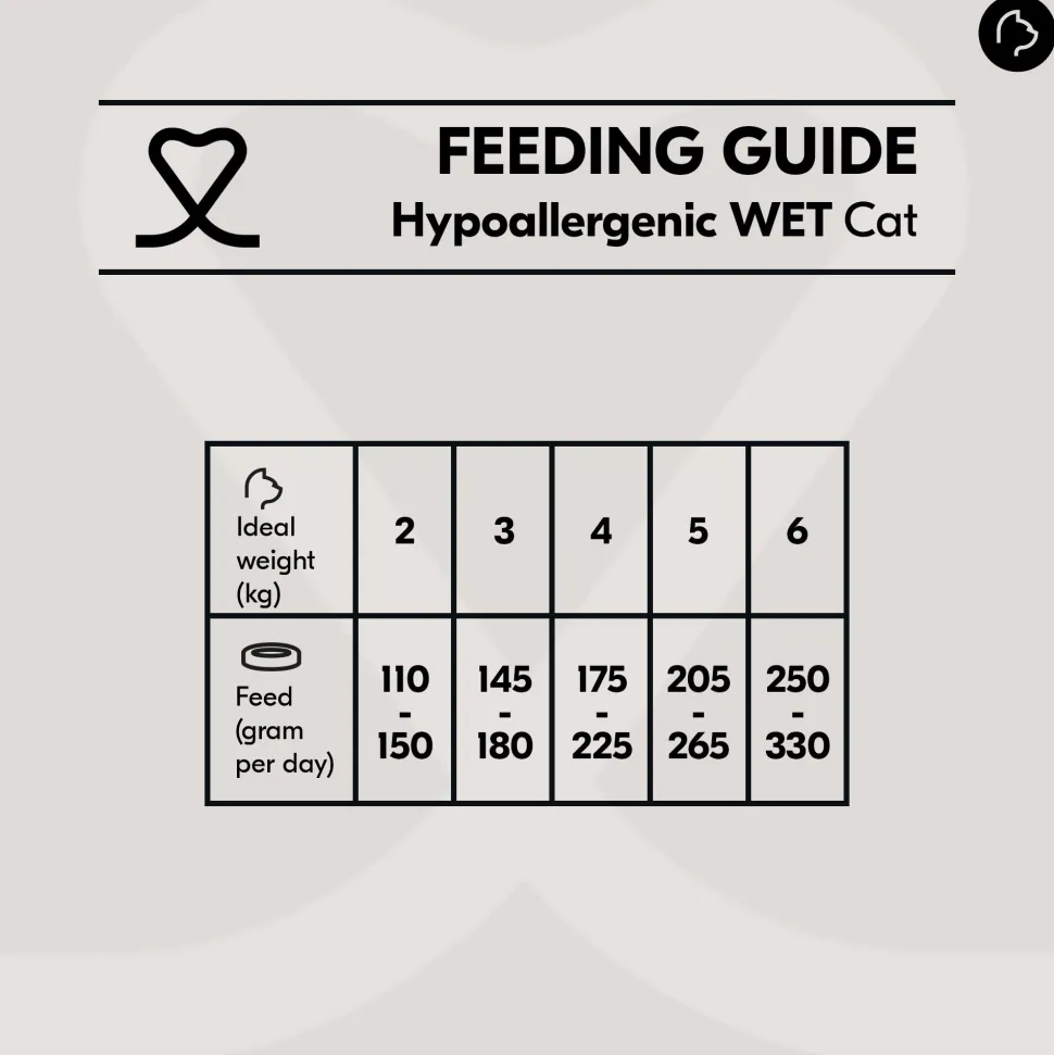 Vetality Hypoallergenic Cat Wet
