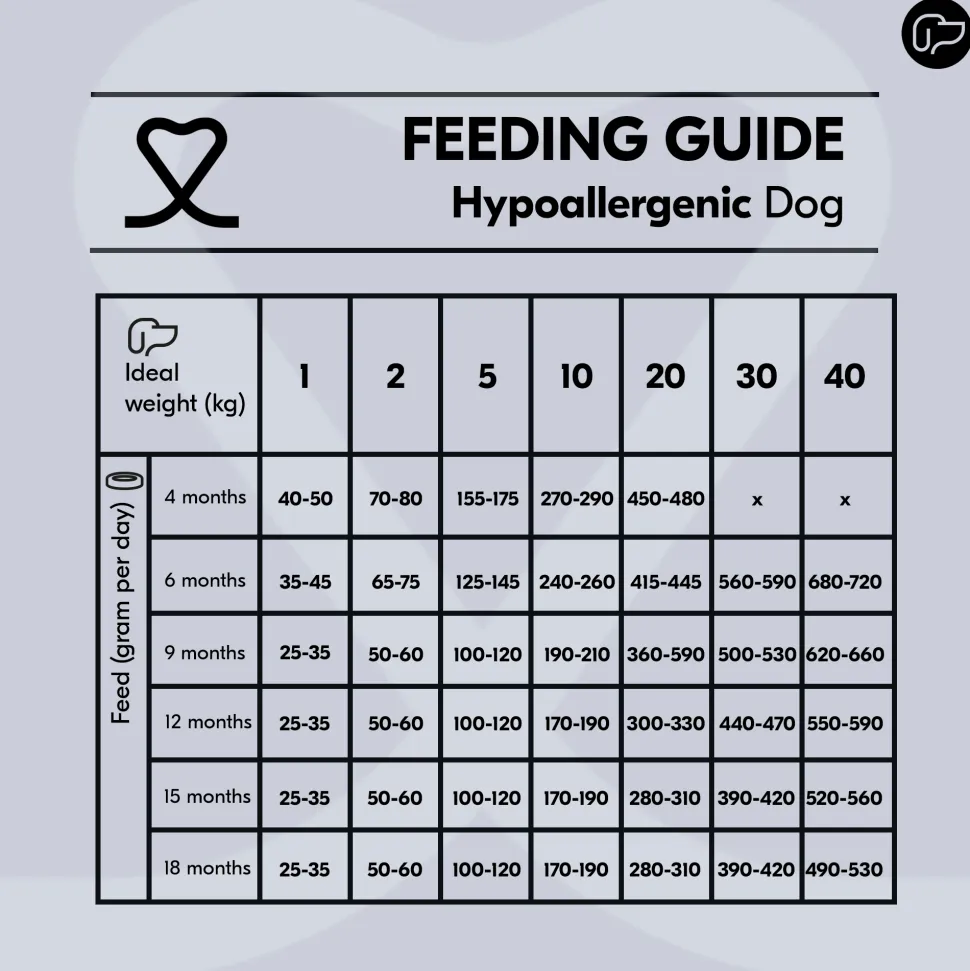 Vetality Hypoallergenic - Hondenvoer