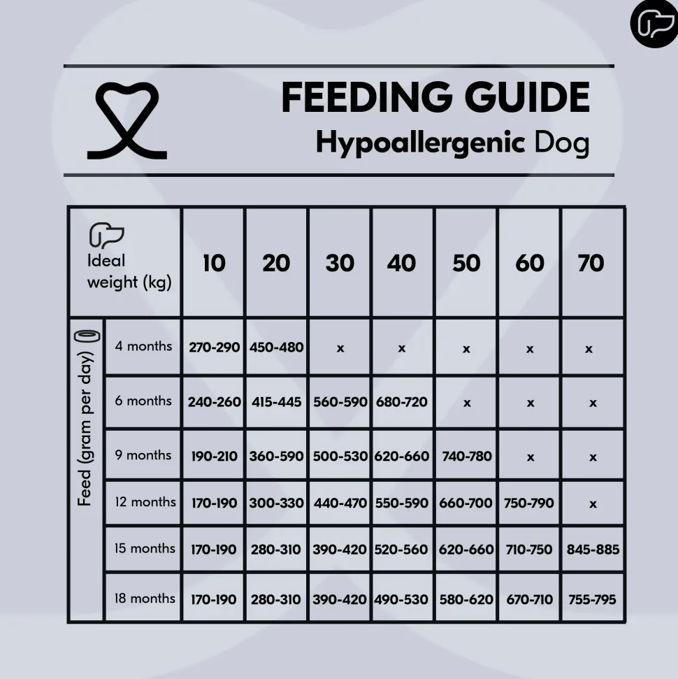 Vetality Hypoallergenic - Hondenvoer