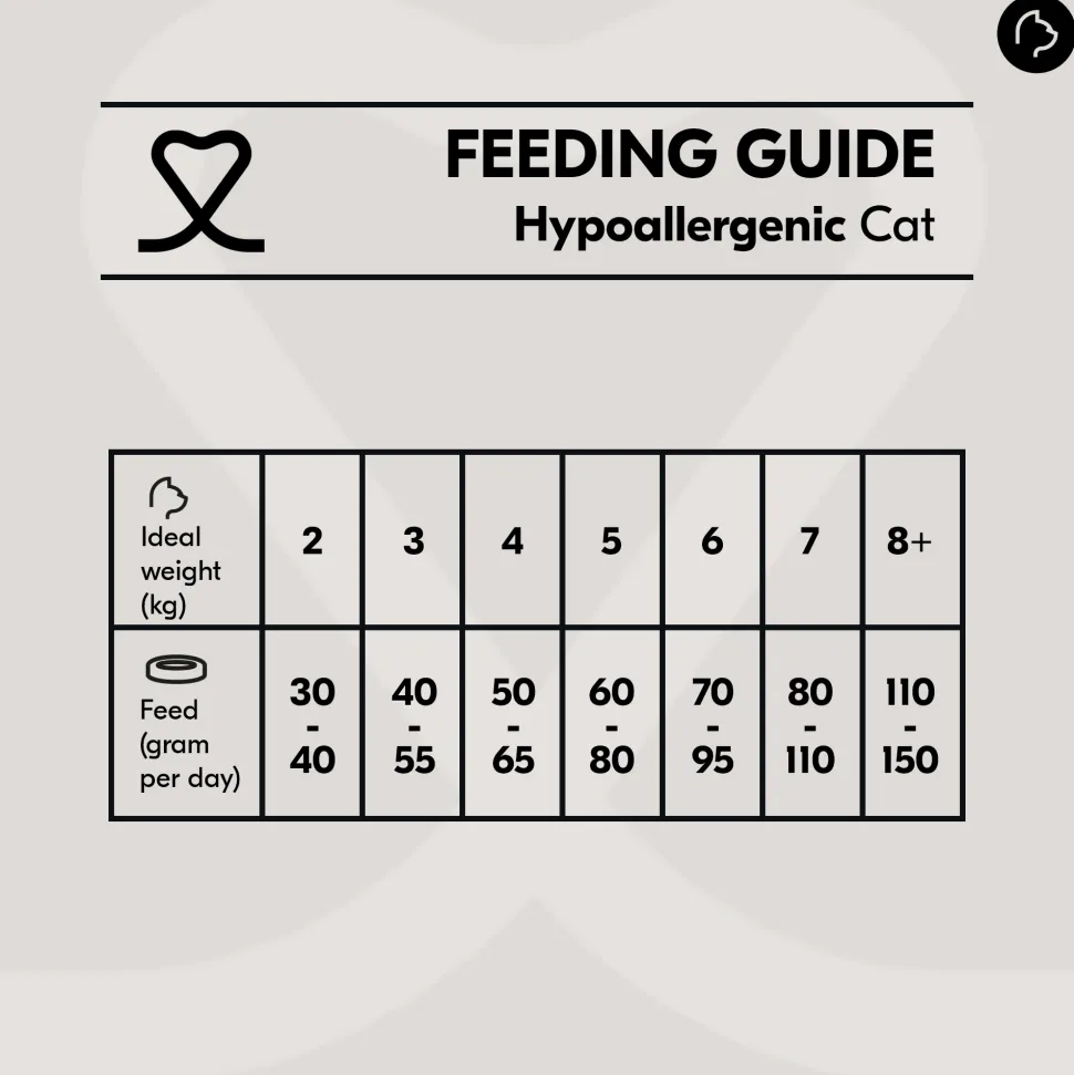 Vetality Hypoallergenic - Kattenvoer
