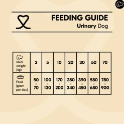 Vetality Urinary - Hondenvoer