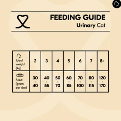 Vetality Urinary - Kattenvoer