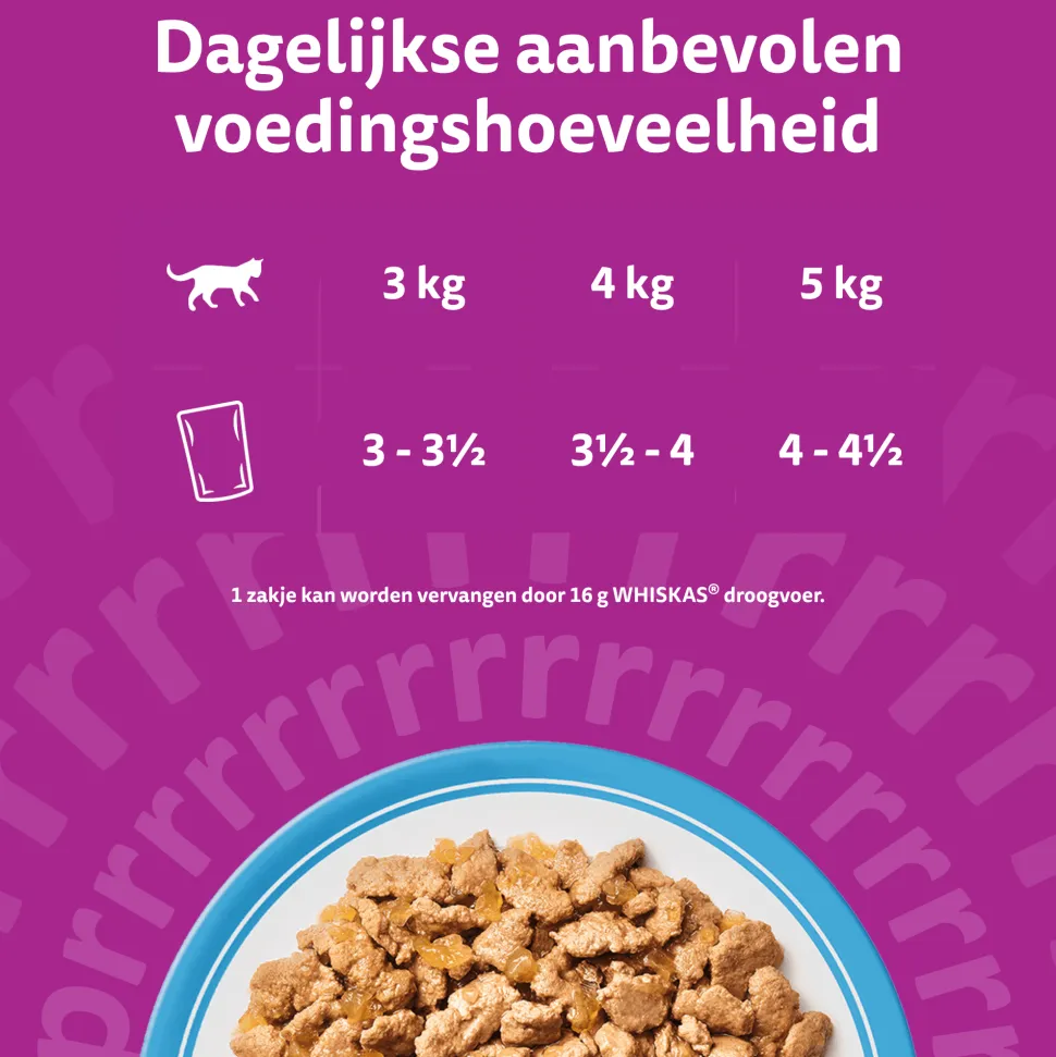 Whiskas 1+ Selectie - Multipacks